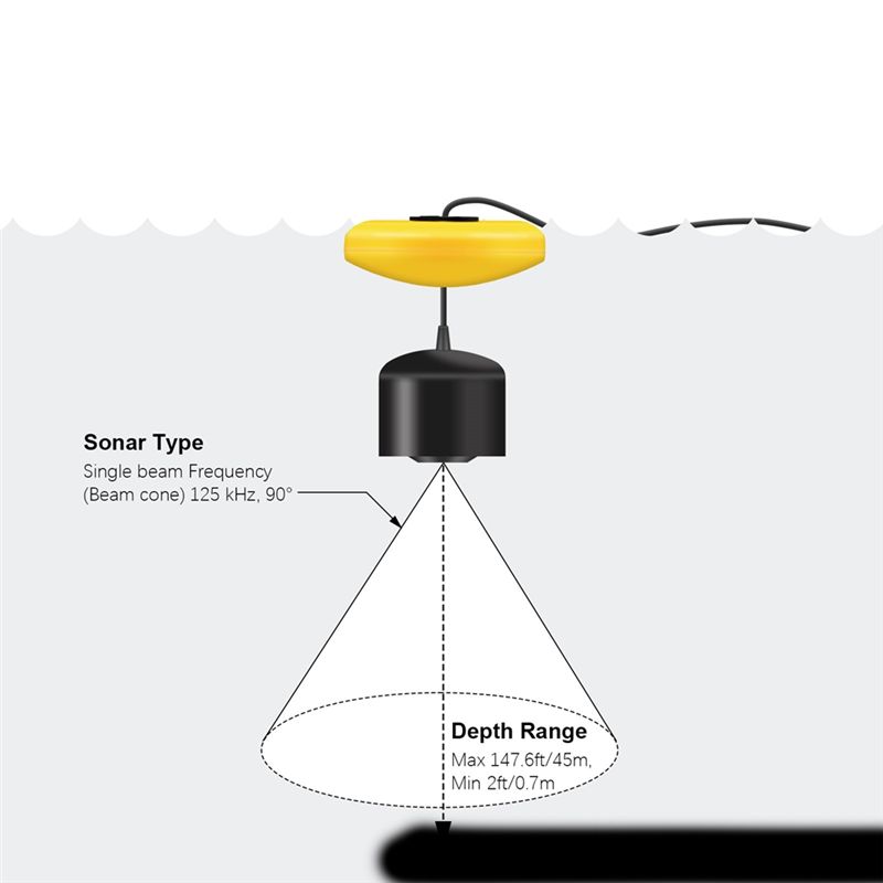 Nuovo Ecoscandaglio Portatile  - Fish Finder Transducer recensione e prezzo