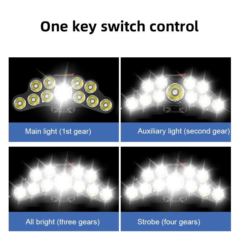 11 Lampada frontale a LED Lamp - Fish Finder Battery recensione e prezzo